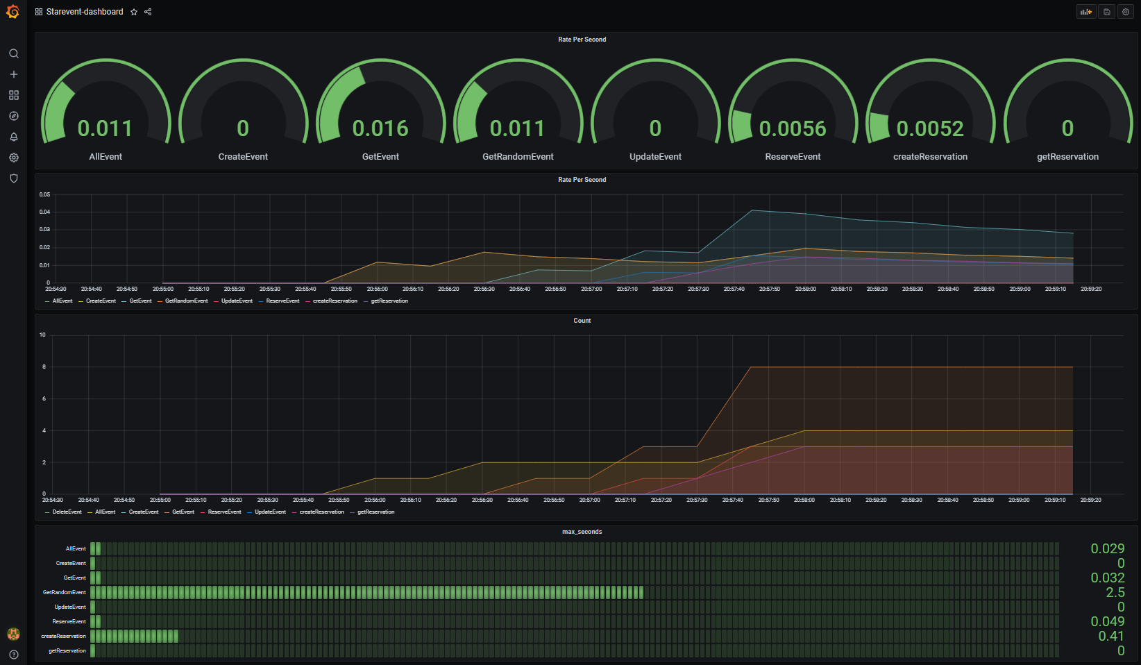 grafana