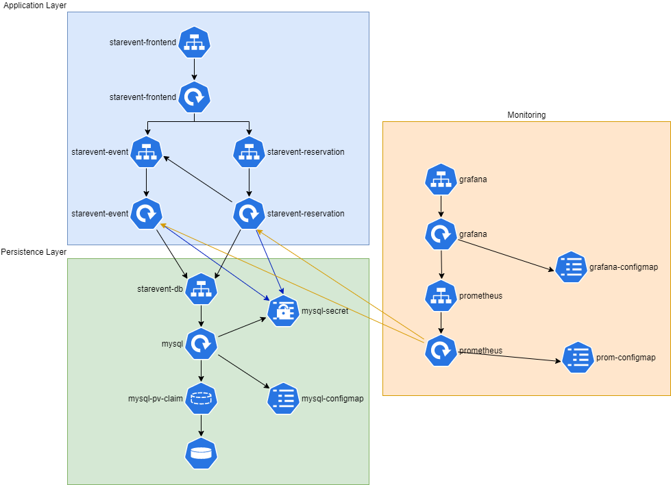 kubernetes-architecture