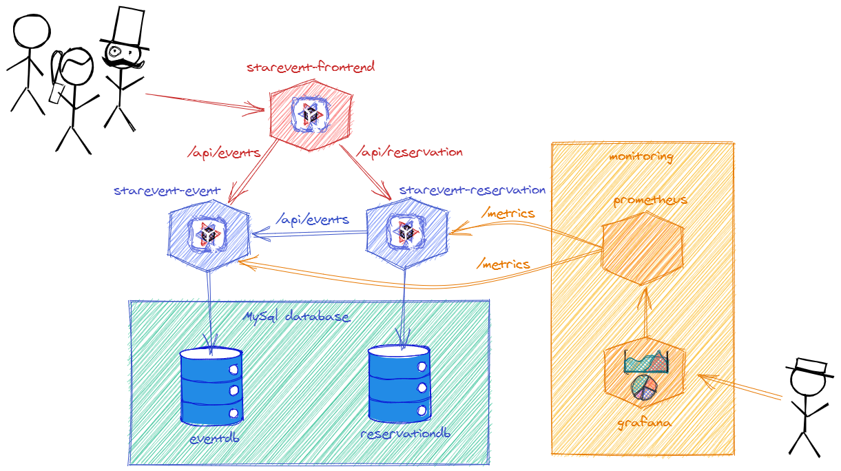 starevent-usecase-diagram