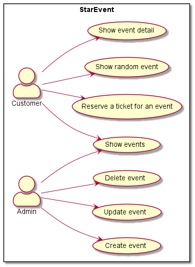 starevent-usecase-diagram